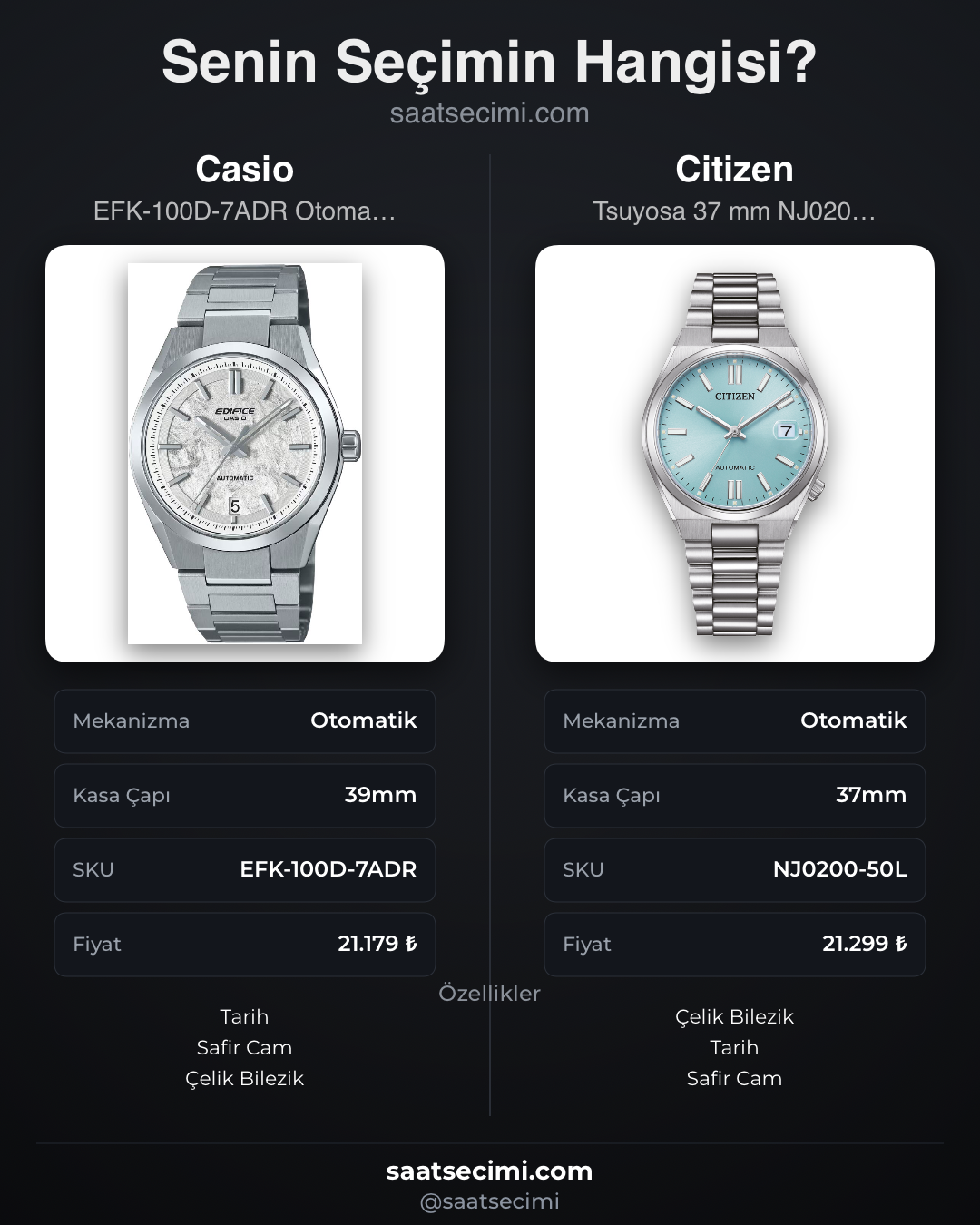 Karşılaştırma görseli