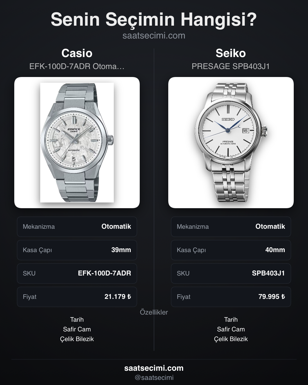 Karşılaştırma görseli