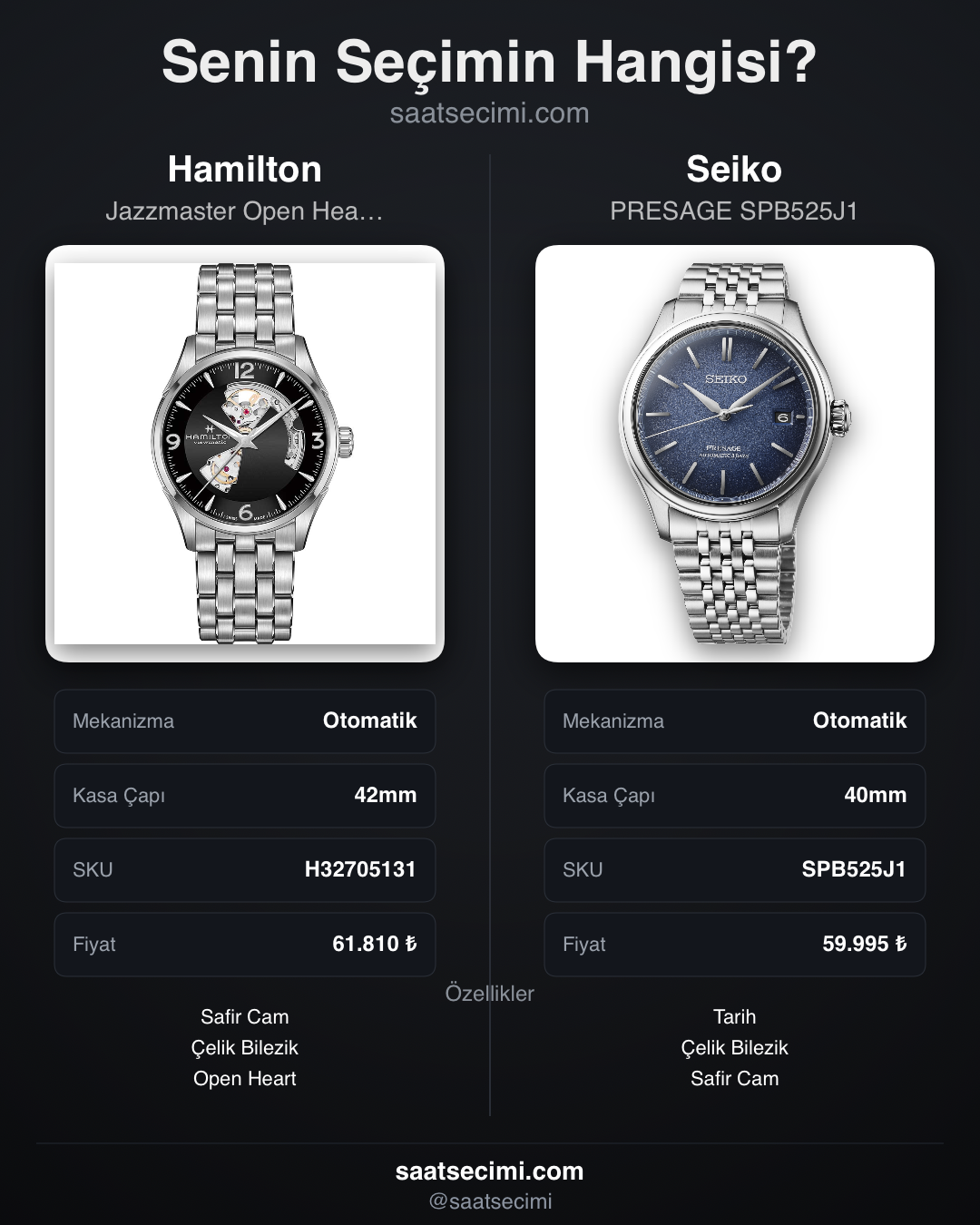 Karşılaştırma görseli