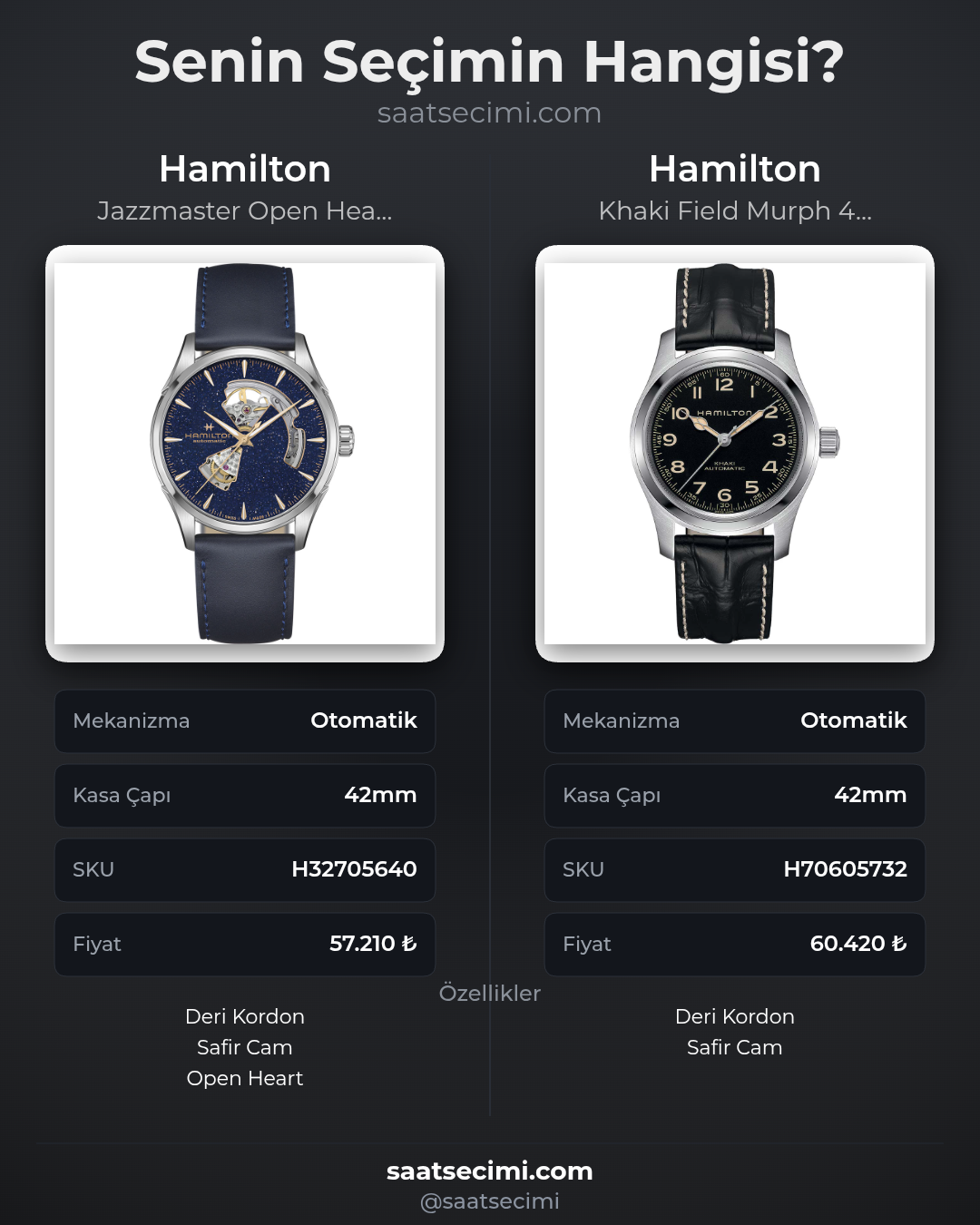 Karşılaştırma görseli