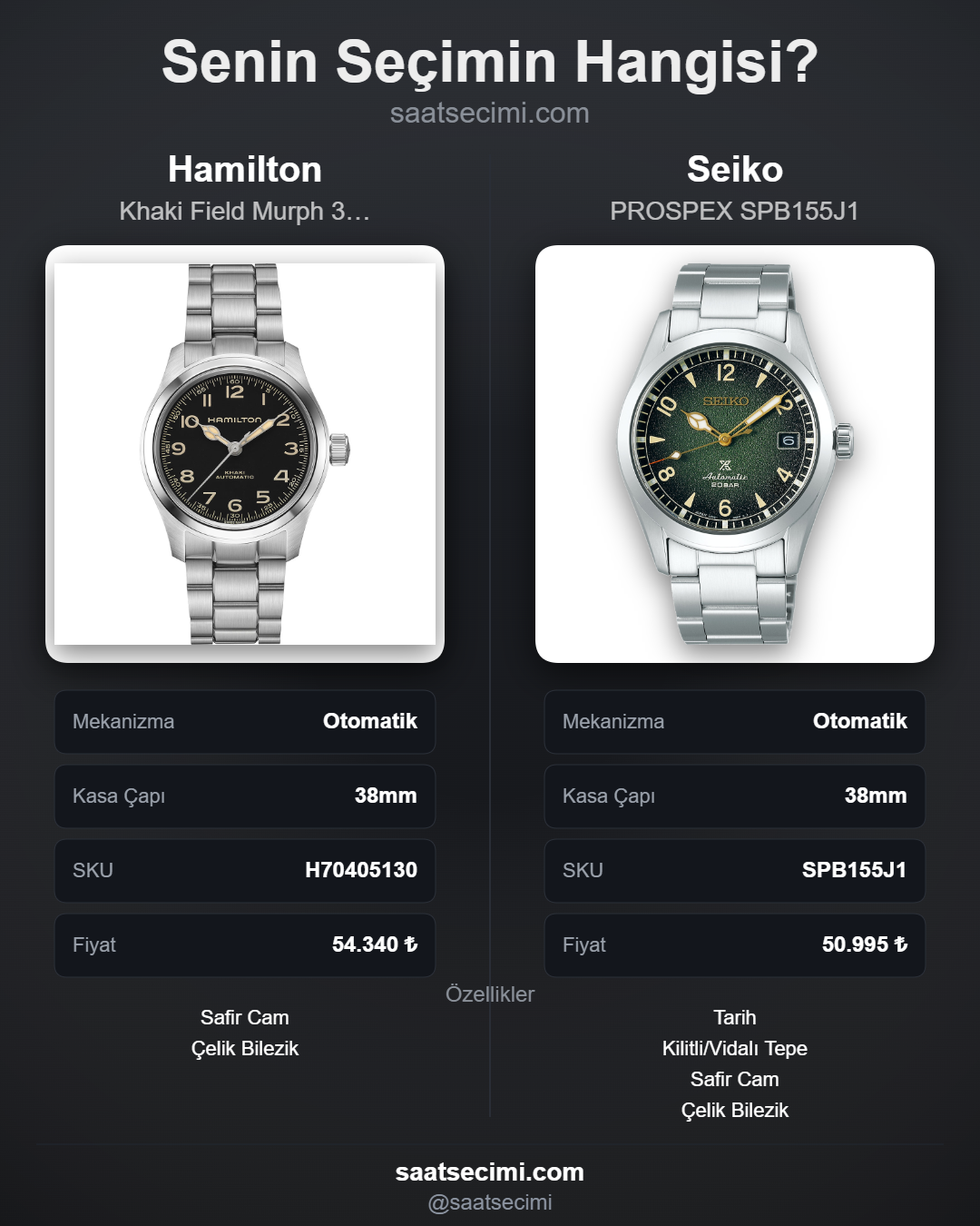 Karşılaştırma görseli