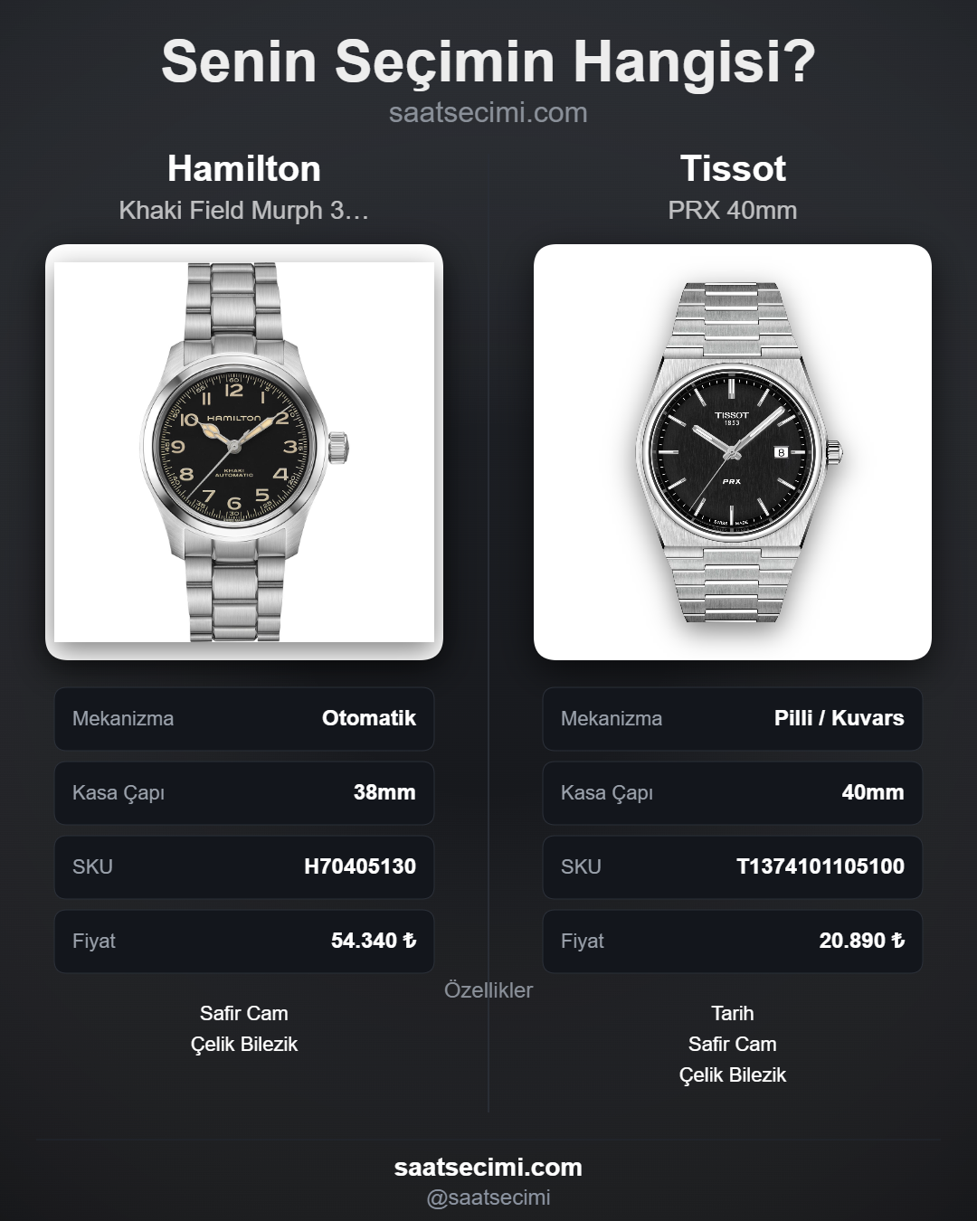 Karşılaştırma görseli