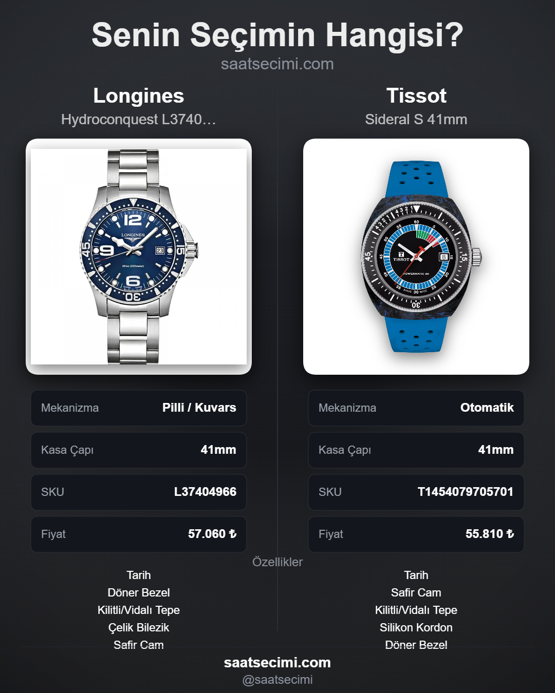 Karşılaştırma görseli