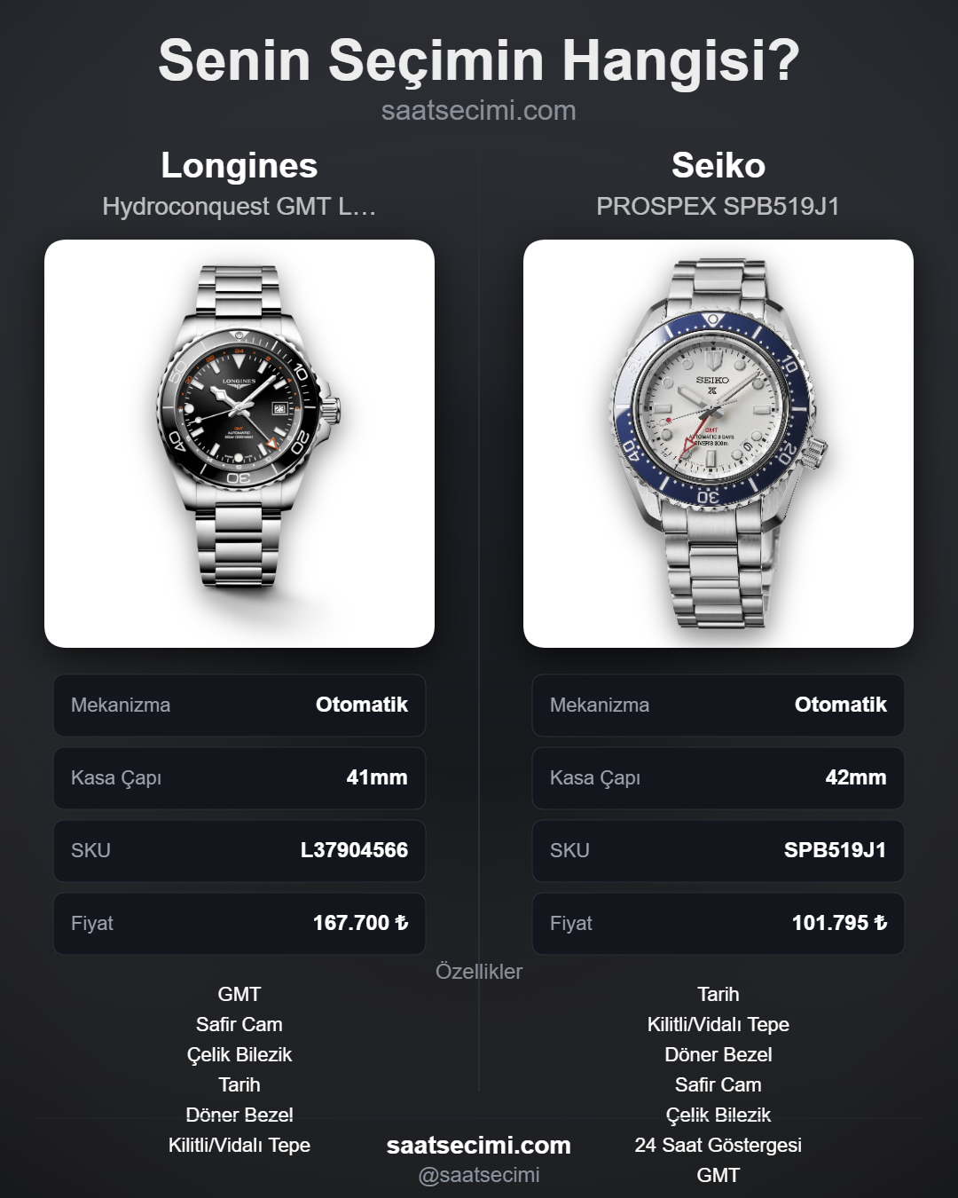 Karşılaştırma görseli