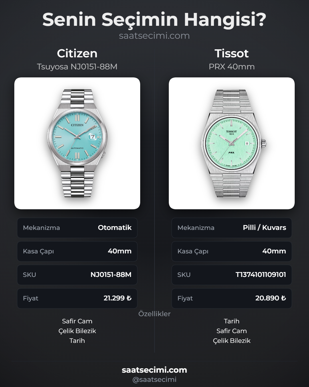 Karşılaştırma görseli