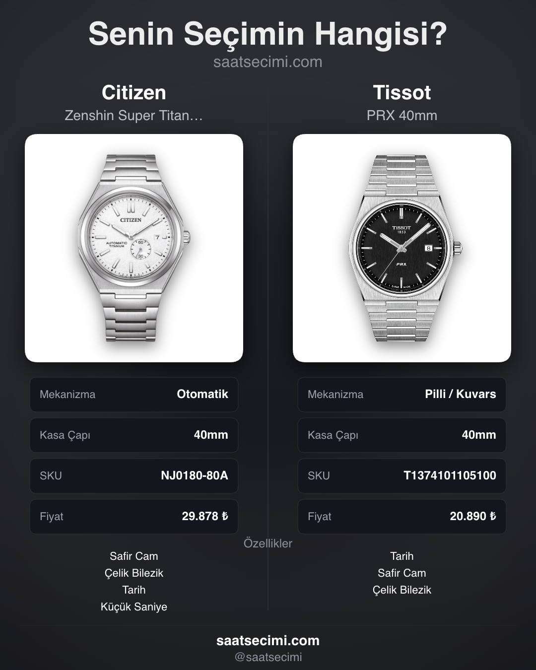 Karşılaştırma görseli