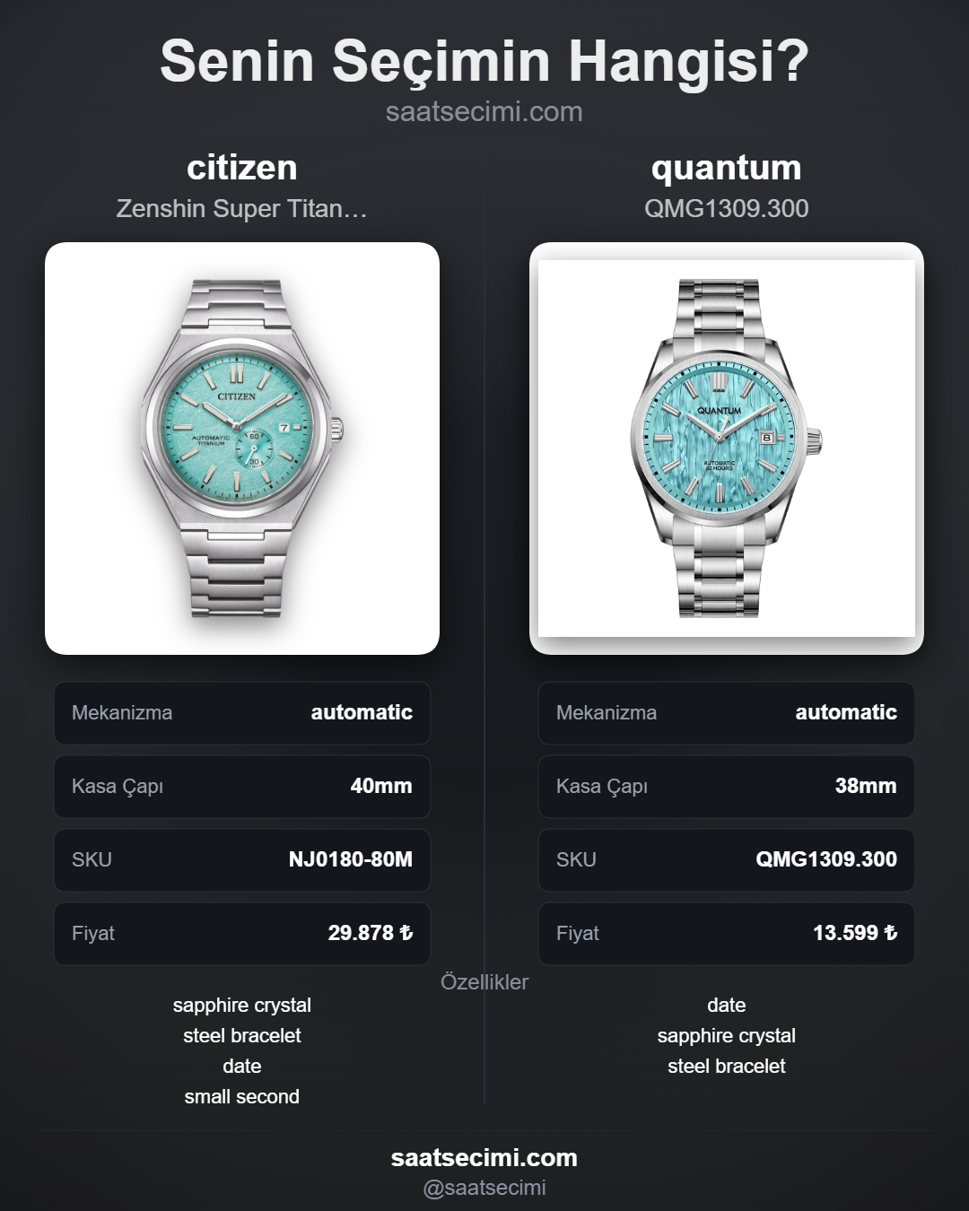 Karşılaştırma görseli