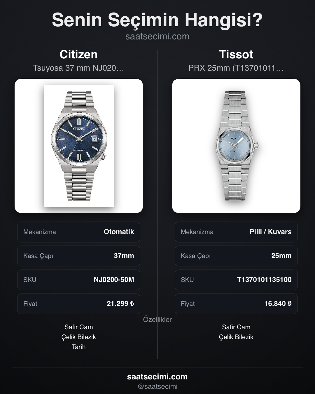 Karşılaştırma görseli