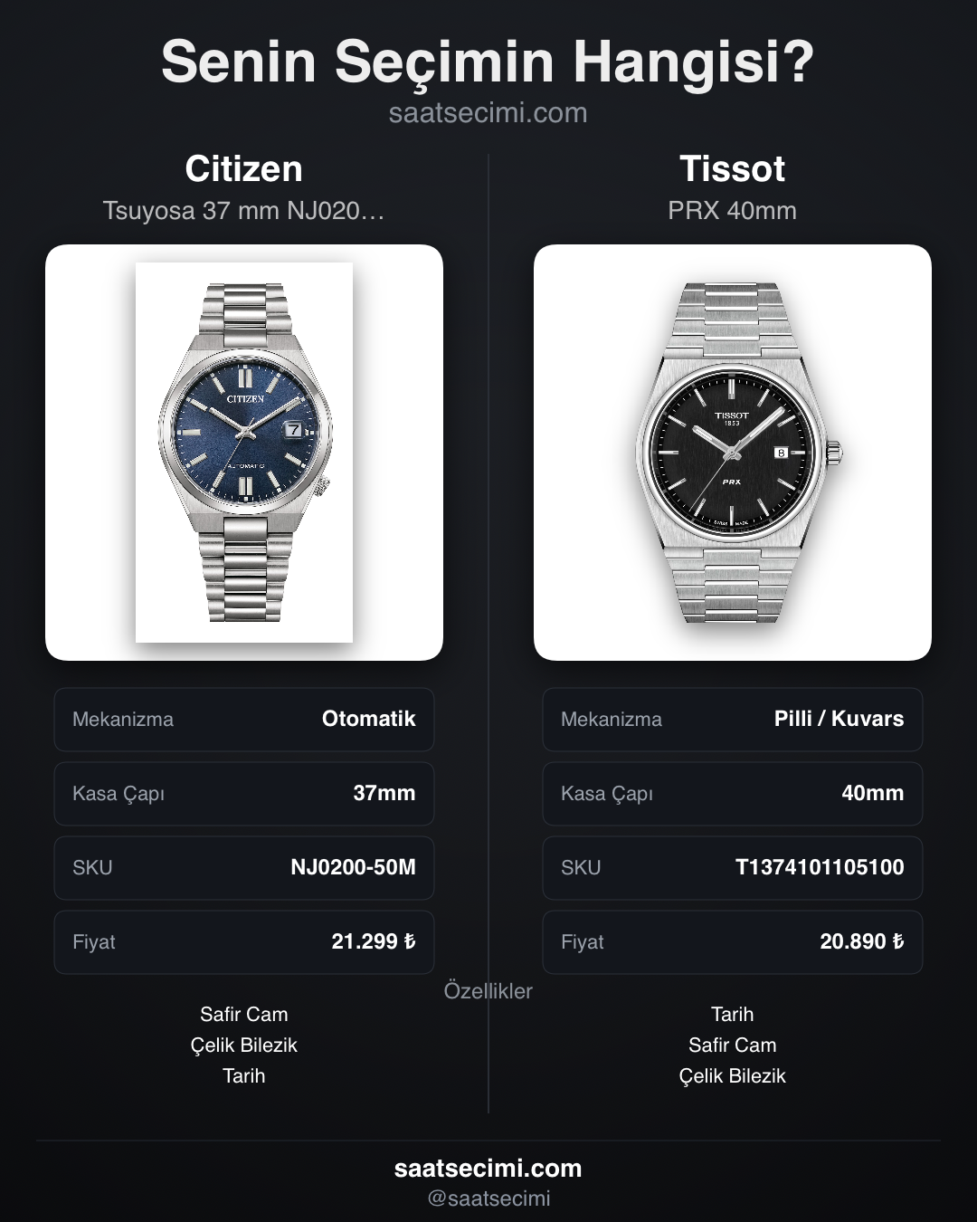 Karşılaştırma görseli