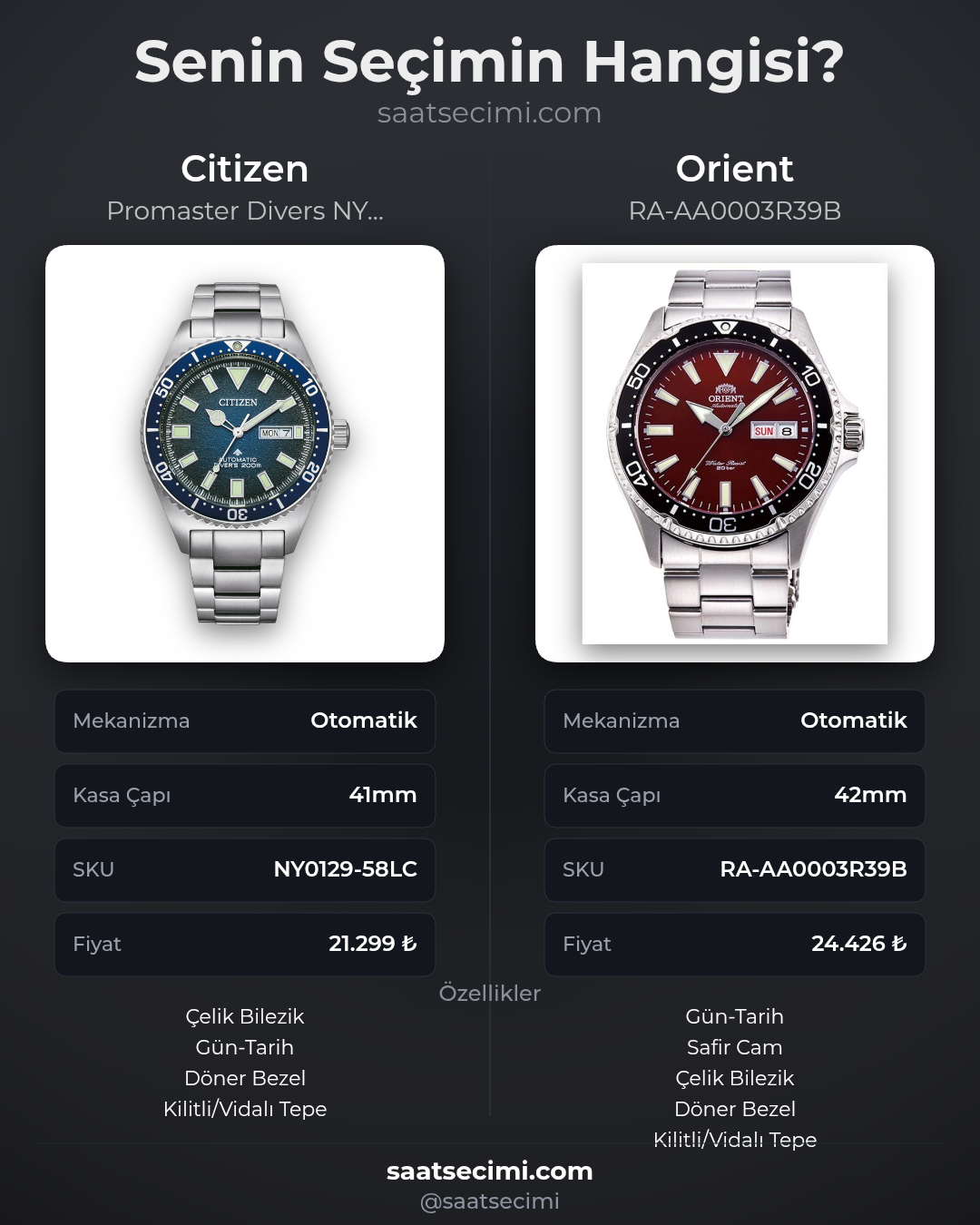 Karşılaştırma görseli