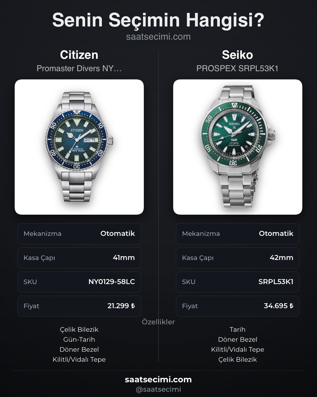 Karşılaştırma görseli