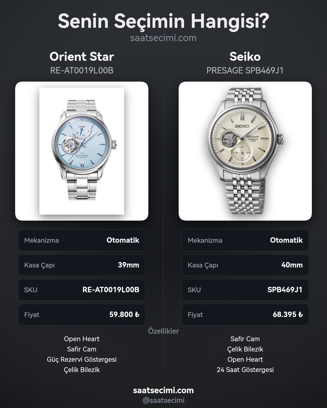 Karşılaştırma görseli